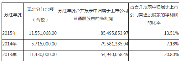 ag������ַ(�й�)����