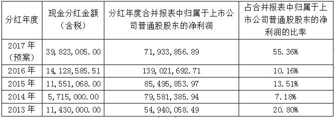 ag������ַ(�й�)����