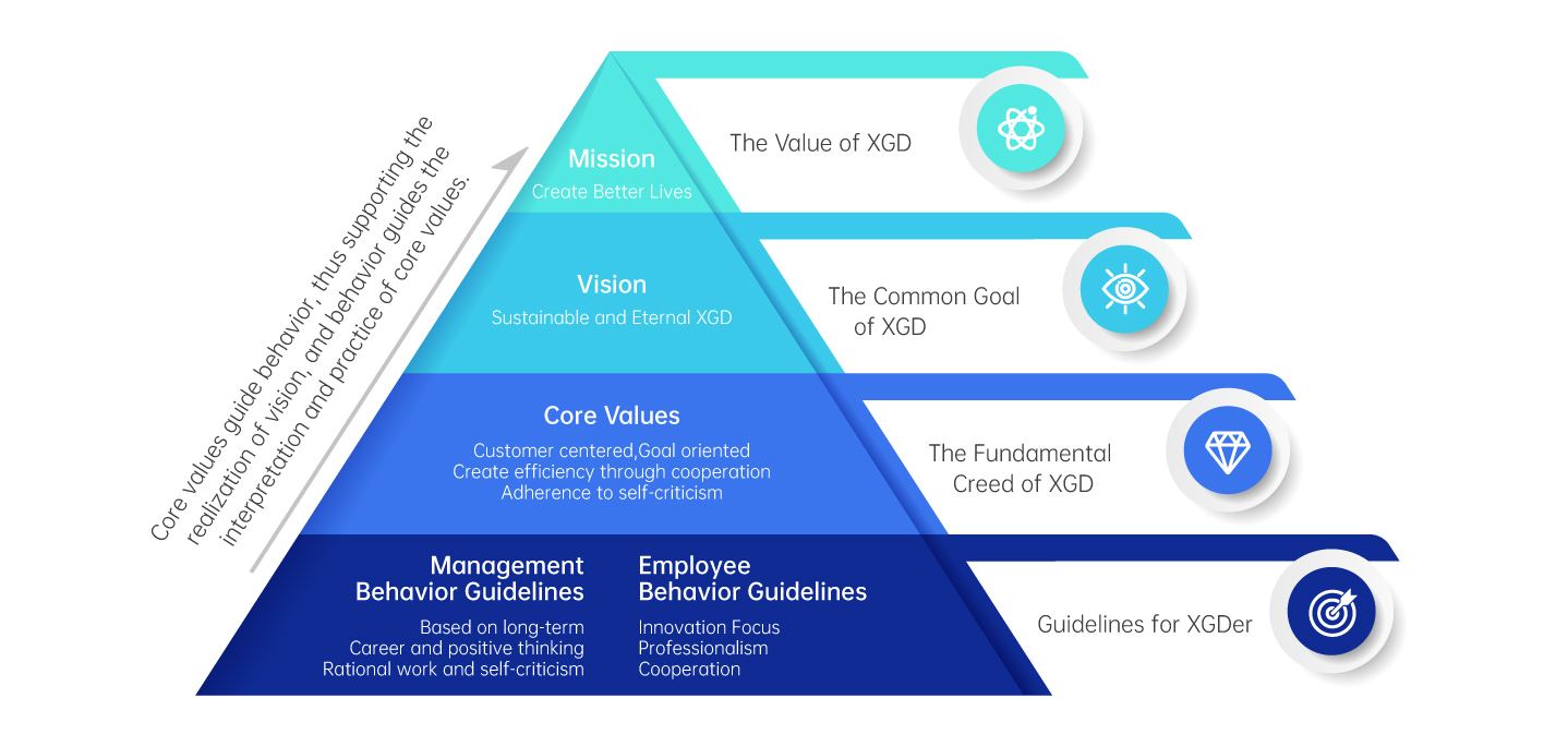 ag������ַ(�й�)����